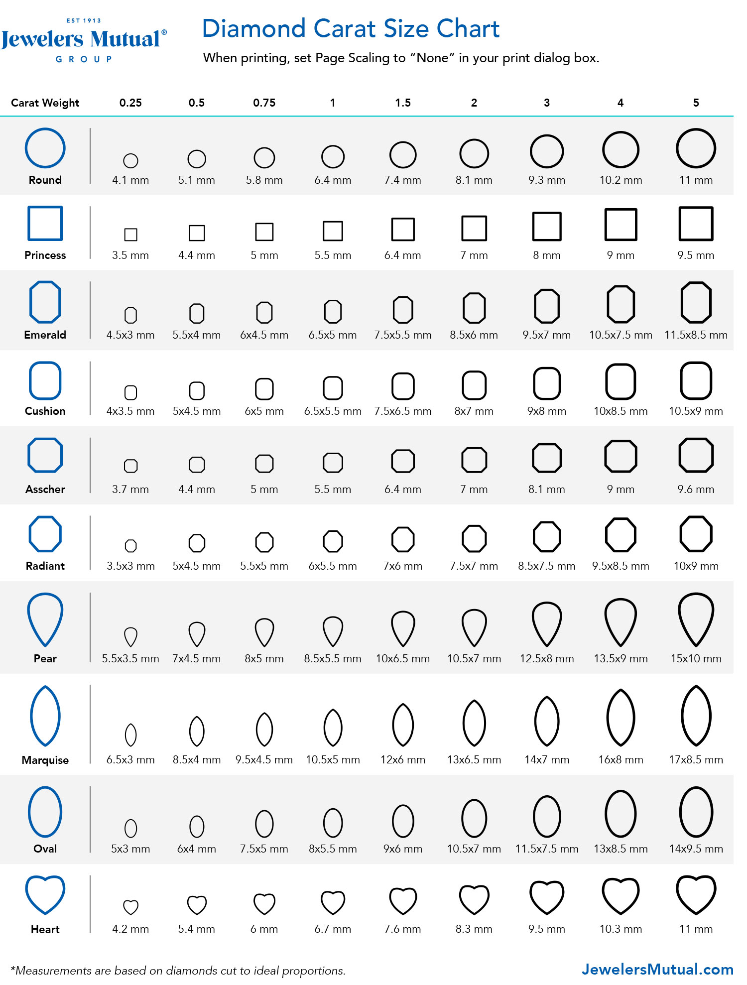 Diamond carat size chart