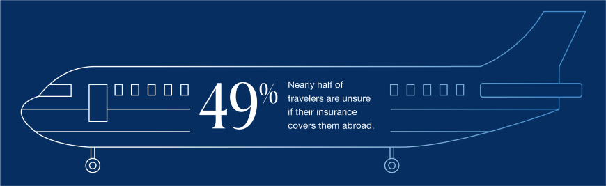 49% are unsure if they're covered graphic