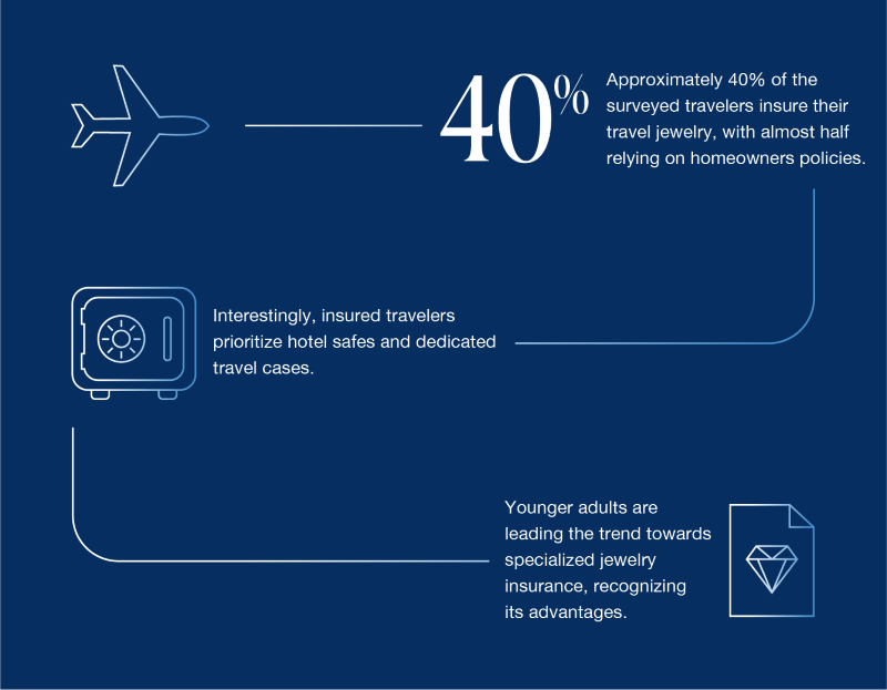 Stats from the travel research