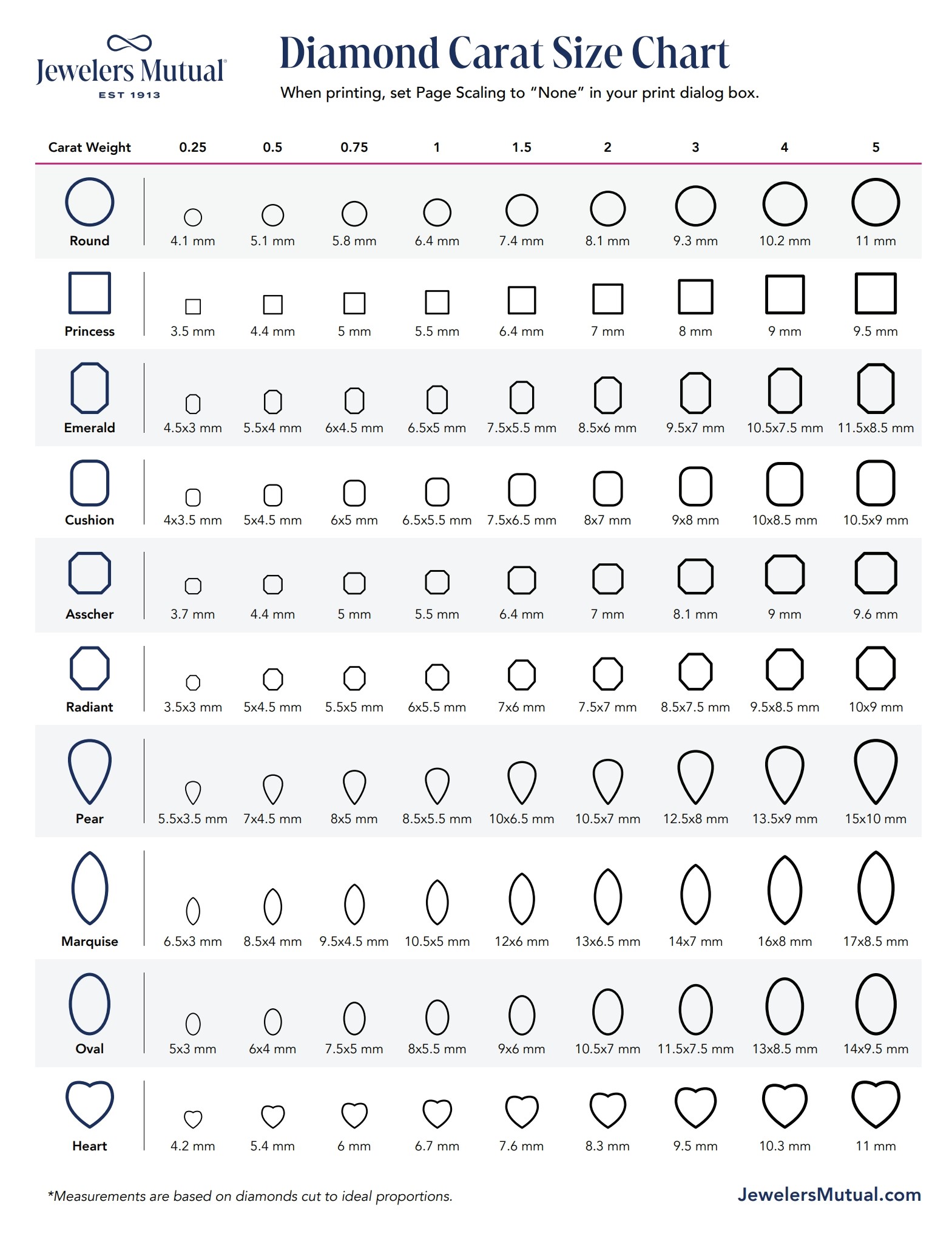 Diamond carat size chart