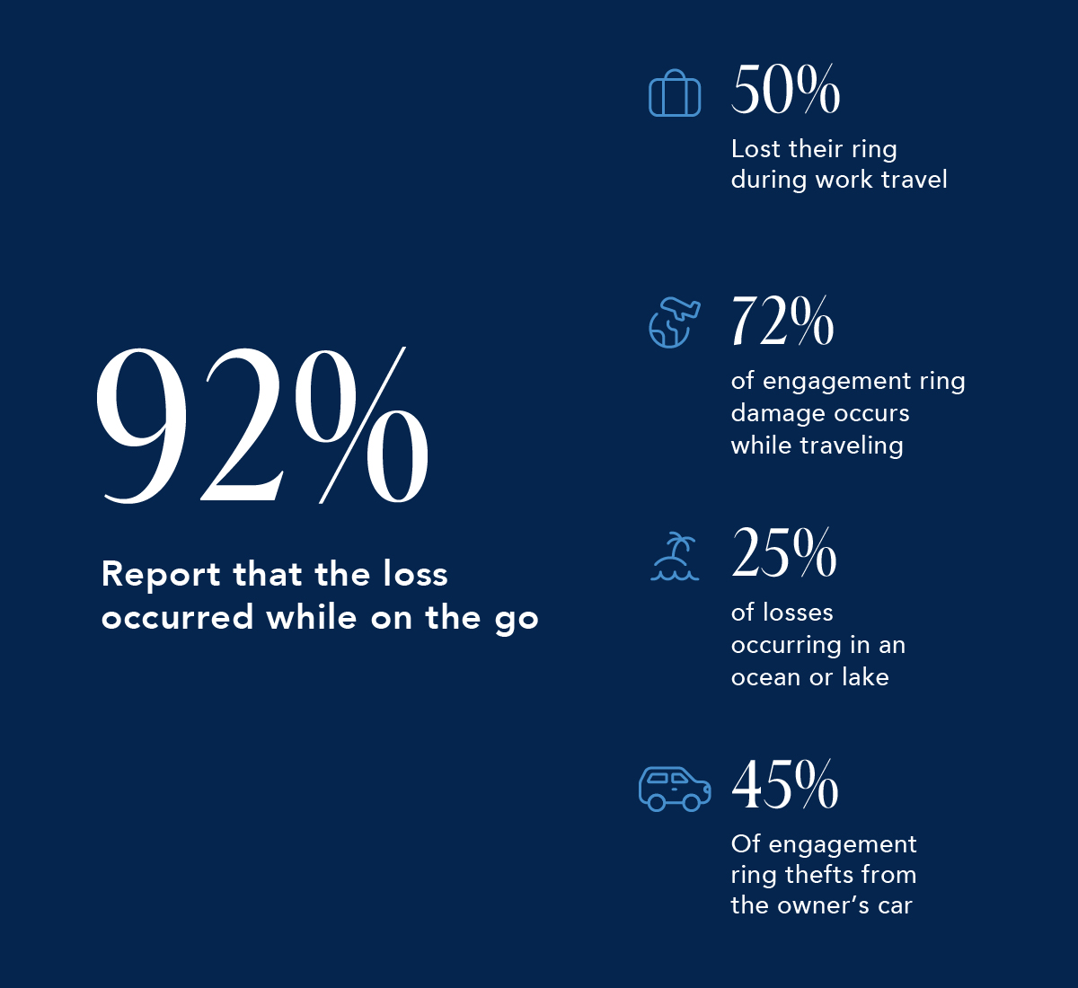 Where engagement rings are lost infographic