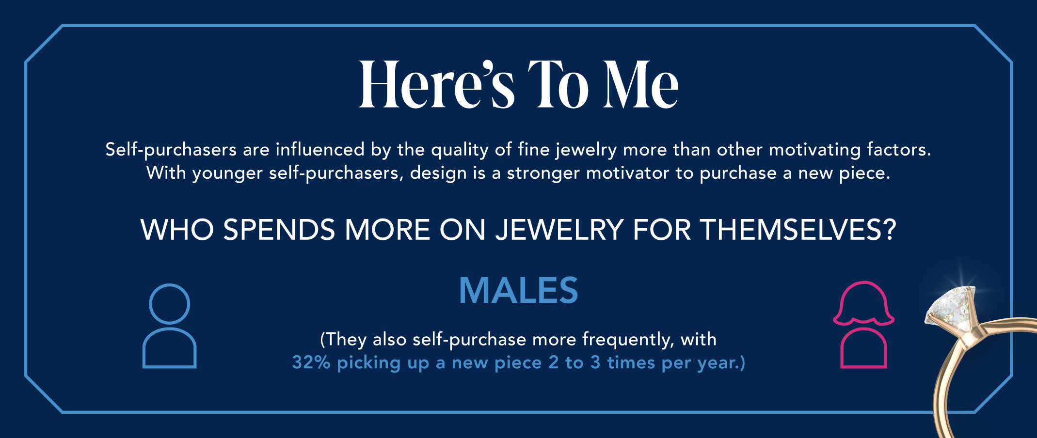 infographic explaining men often purchase jewelry for themselves more often