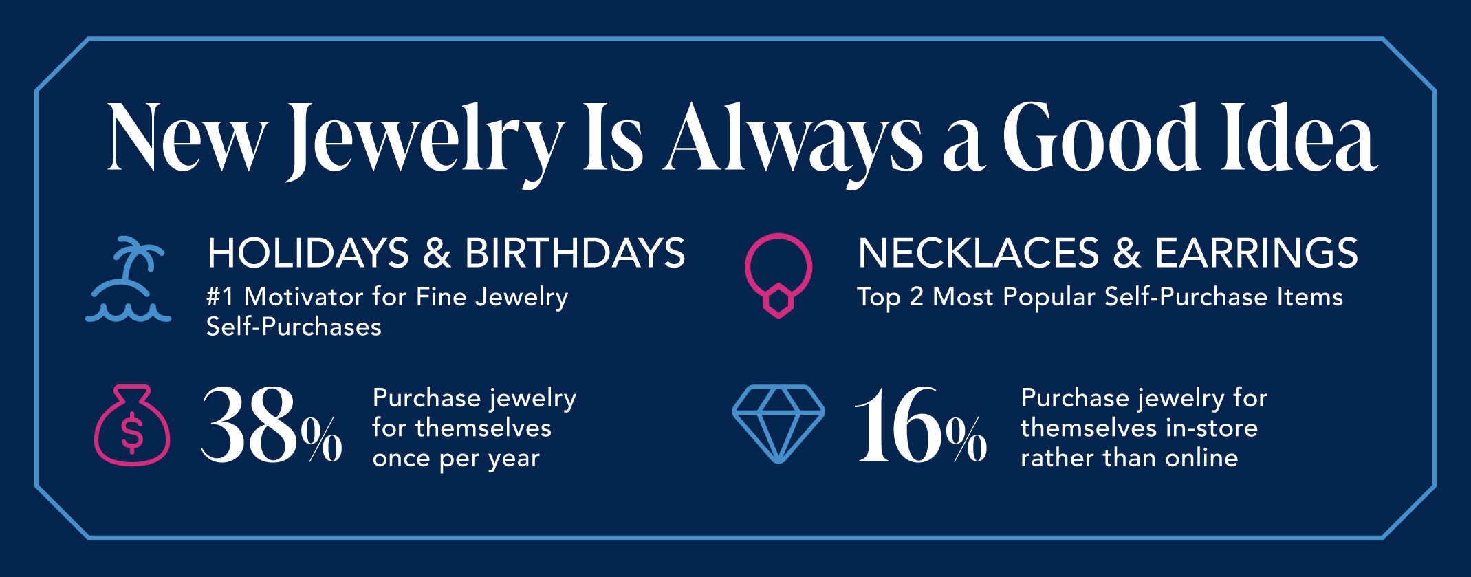 infographic explaining why people get themselves jewelry