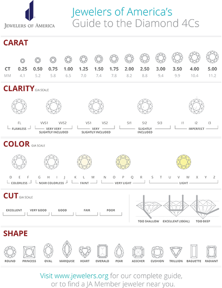 Jewelers of America's Guide to the Diamond 4Cs