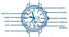 Parts of a watch